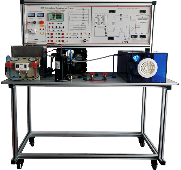 恒温恒湿机组系统模拟实验装置(图1)