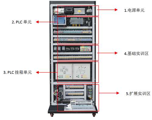 工业自动化网络控制平台(图3)