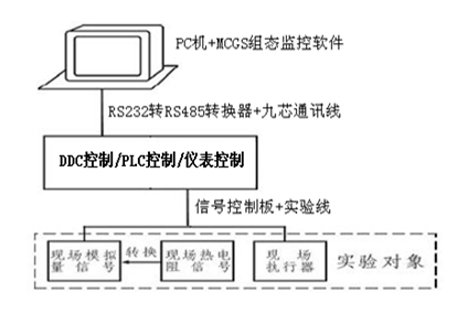 过程控制系统实验设备(图2)