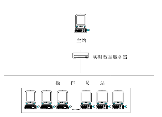 过程控制系统实验设备(图3)