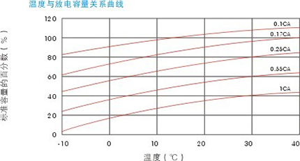 教学用光伏发电组装与建设实训系统(图3)