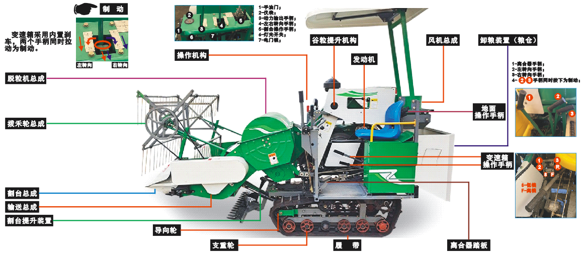 水旱两用收割机实训台(图1) 水旱两用收割机实训台(图1)