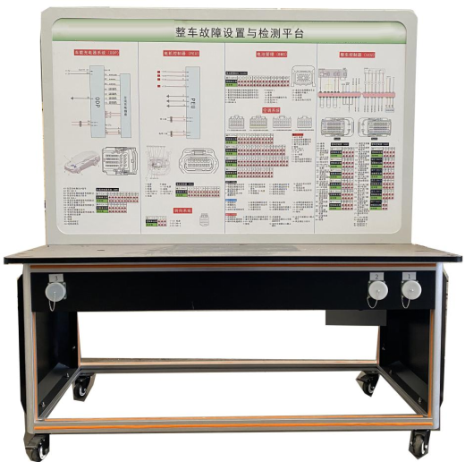 故障设置与检测平台(图1) 故障设置与检测平台(图1)