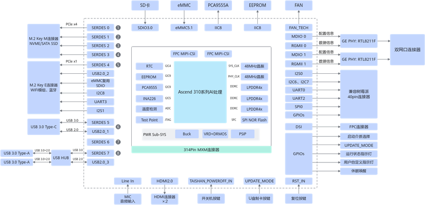 人工智能实验箱(图3)