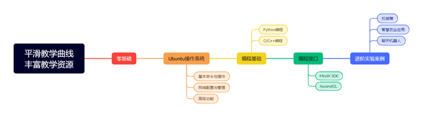 人工智能实验箱(图4)