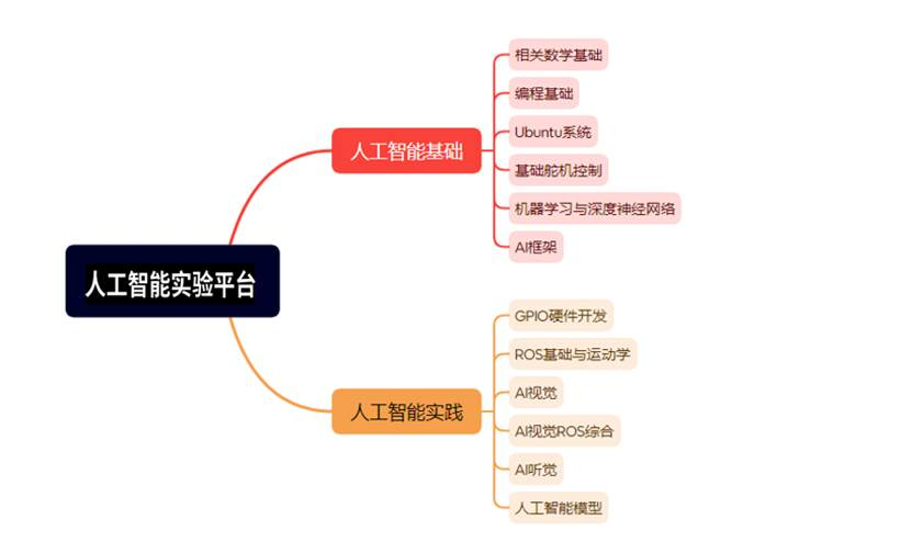 人工智能实验箱(图19)