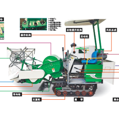 水旱两用收割机实训台